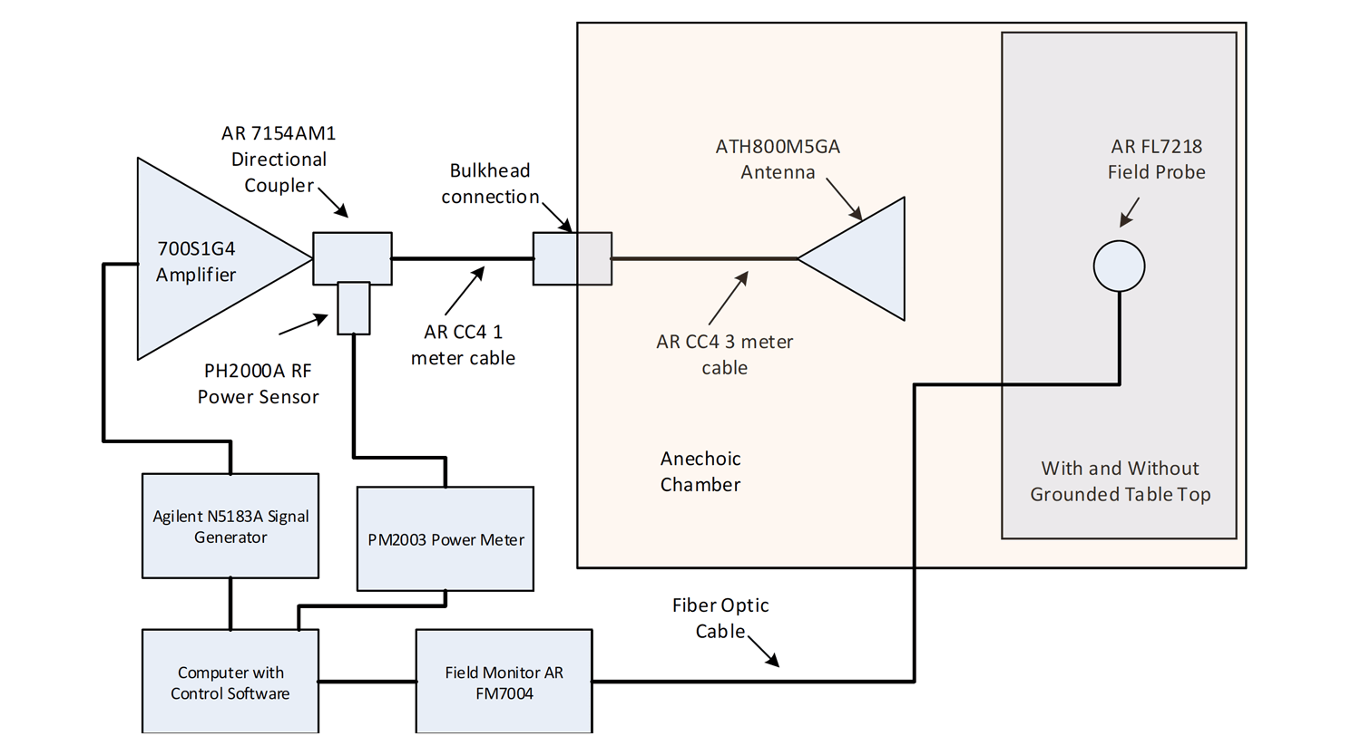 Automotive 600Vm Radar